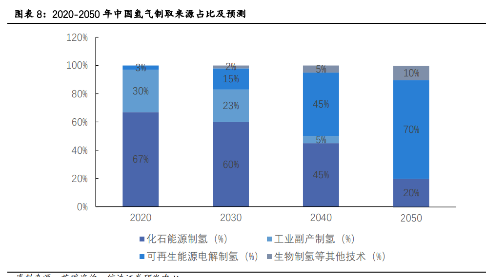 氫能源行業(yè)專題報(bào)告：有望成為21世紀(jì)的終極能源