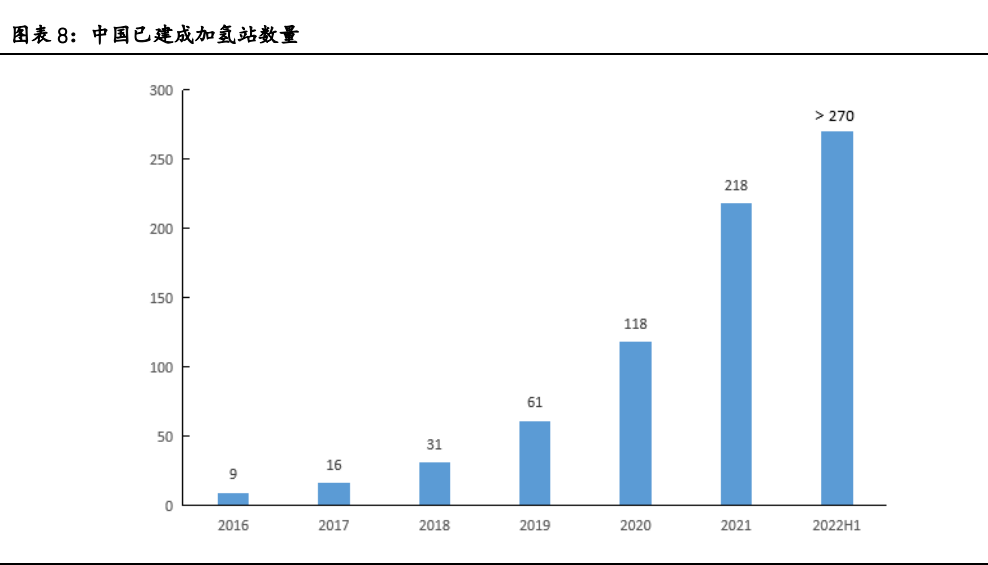 氫能源行業(yè)專題報(bào)告：有望成為21世紀(jì)的終極能源