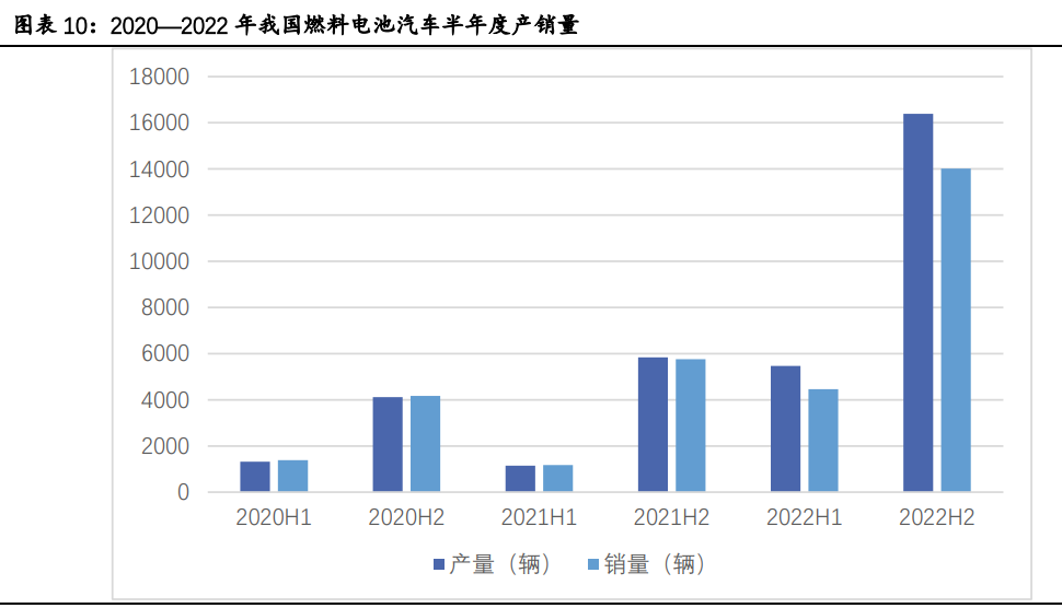 氫能源行業(yè)專題報(bào)告：有望成為21世紀(jì)的終極能源