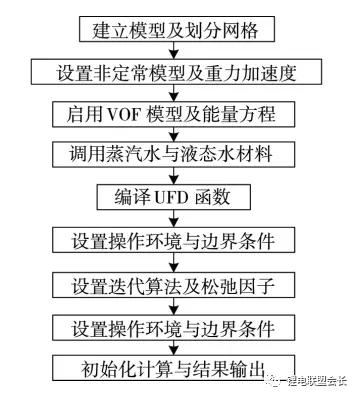 怎樣烘干電芯中的水分，改善電池壽命？