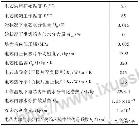 怎樣烘干電芯中的水分，改善電池壽命？