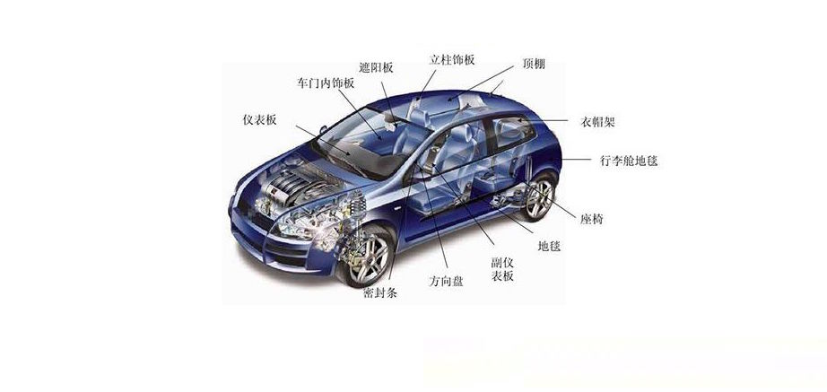 汽車內(nèi)飾件VOC釋放量檢測解決方案